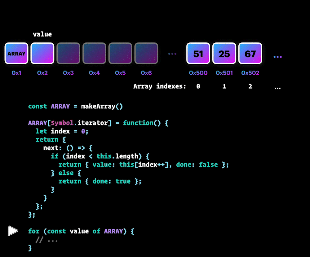 for .. of loop visualization